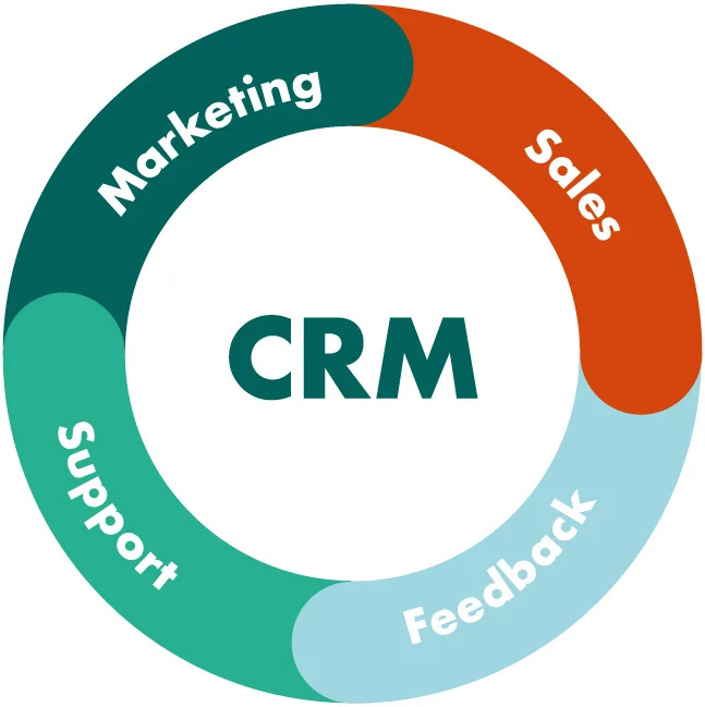 CRM system for a IOT-company